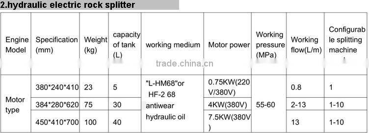 Hand Hydraulic Darda Electric Rock Stone Splitter with splitter guns for Sale