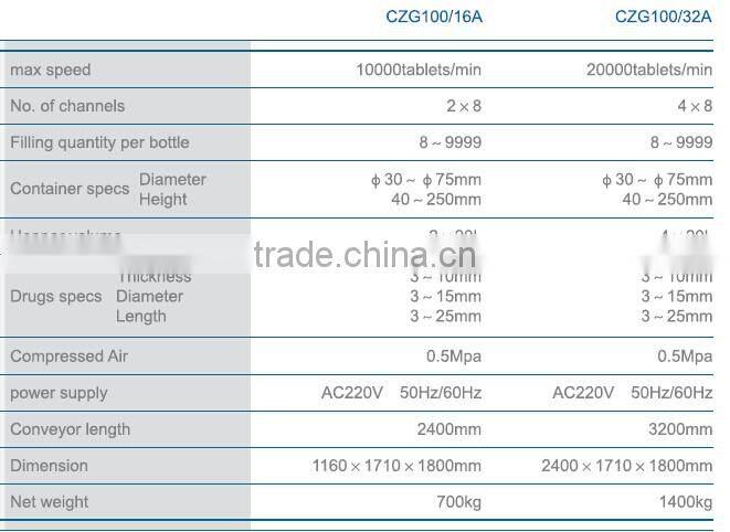 CZG 100/32A High Speed Counting Machine for Tablet and Capsule