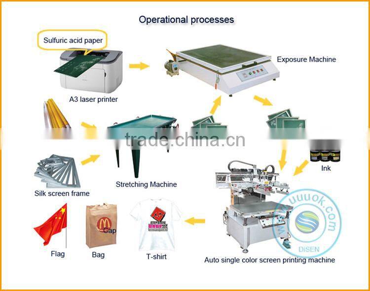 Wedding card screen printing machine for sale