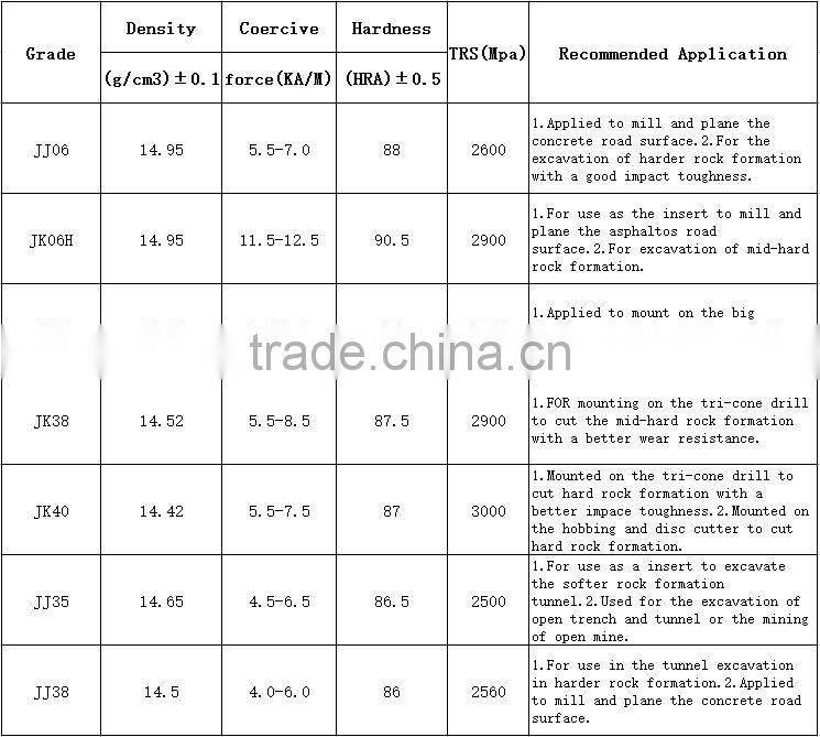 china made tungsten carbide tipped drill bits