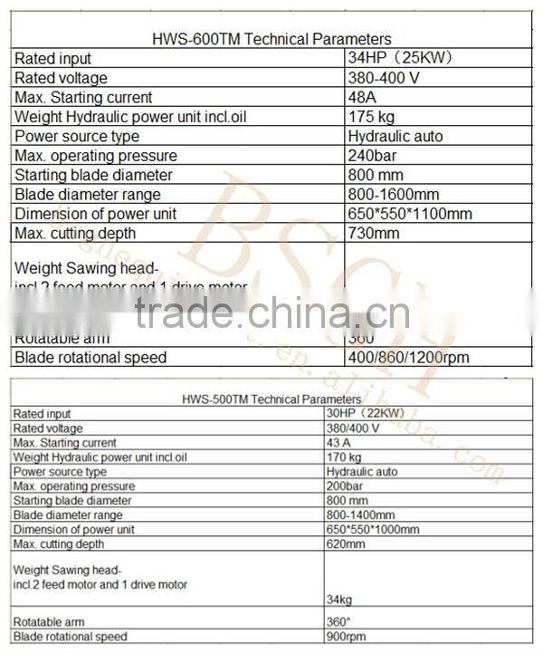 2014 new design hydraulic concrete saw cutting machine BS-500TM/600T