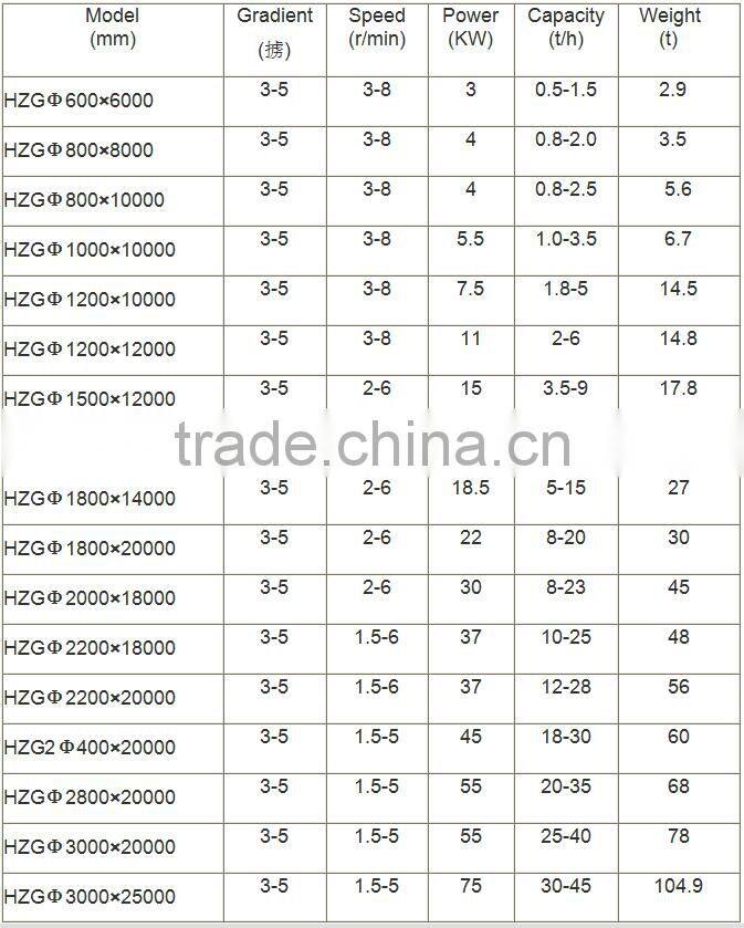 High Quality Energy Saving Sludge Rotary Dryer/ Mining Powder Rotary Dryer/ Sawdust Rotary Dryer