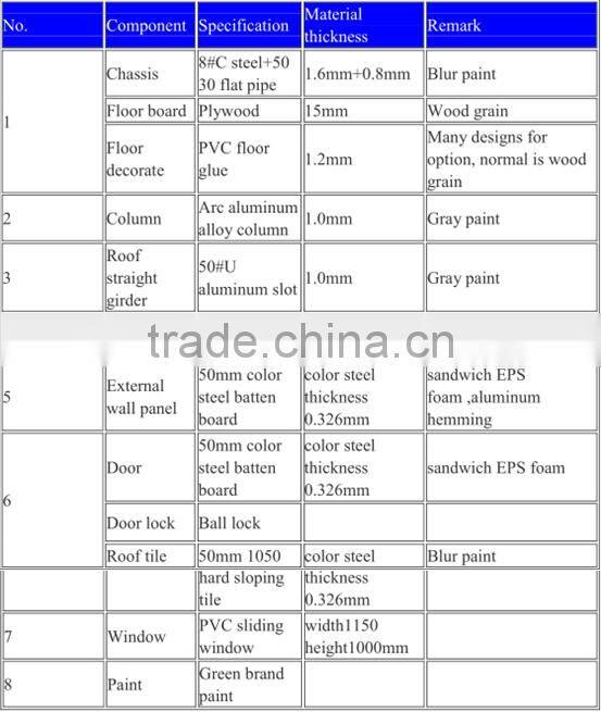 high quality security guard booth/ sentry box/ shop kiosk for sale