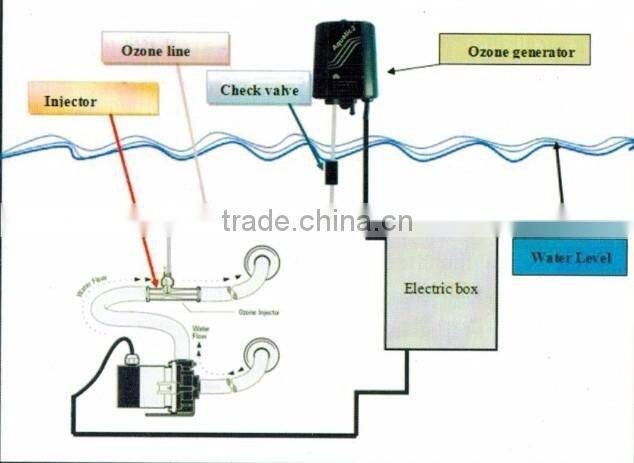 spin spa purifier 300mg baby spa equipment bathtub chinois ozone generator intex pure spa facial steamer ozone