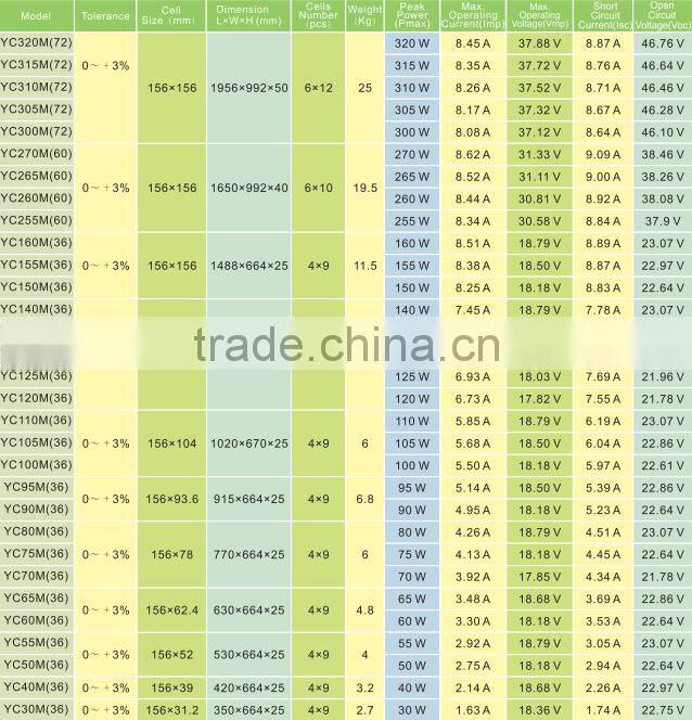 High efficiency solar panel 260w 270w 280w mono crystalline silicon