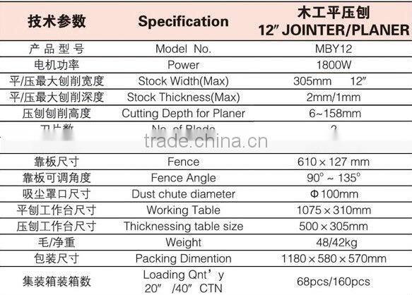 Combined Machine Jointer/Planer