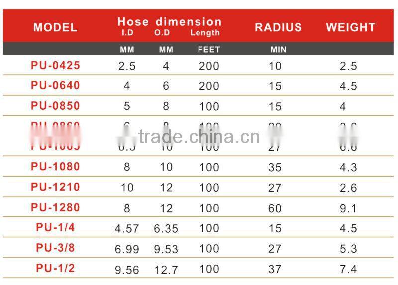 PU AIR HOSE Soft Air Hose