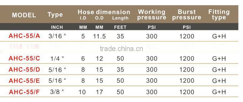 SINPPA 900 PSI Auto Rubber Air Hoses---AHC-55