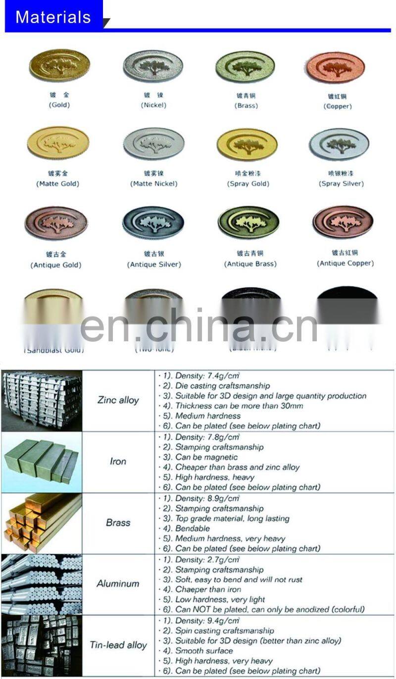 Cheap Antique Bronze Plated Award Medal for Souvenirs