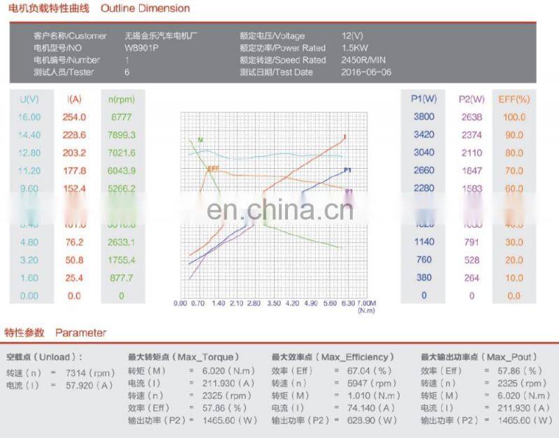 Electric DC Motor 1.5kw 12 Volts CW/CCW For Hydraulic Power Pack