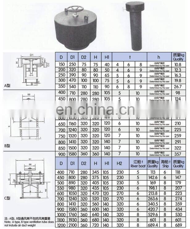 DOWIN Custom Size Marine Mushroom Ventilation Cowl