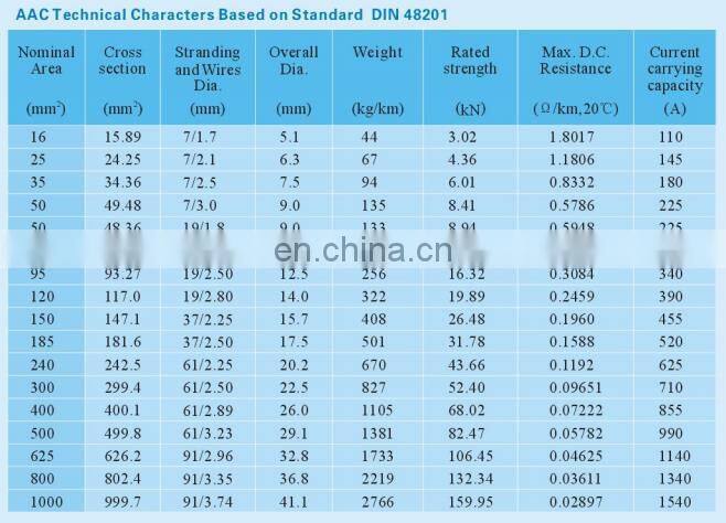 bare aluminum conductor aac cable