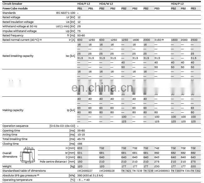 HD4/W 12.20.32 ABB SF6 Circuit Breaker