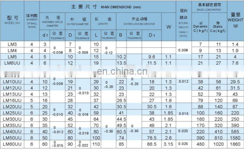 Bearing Sizes 13*23*32mm Linear Bearing LM13UU Linear Motion Bearing