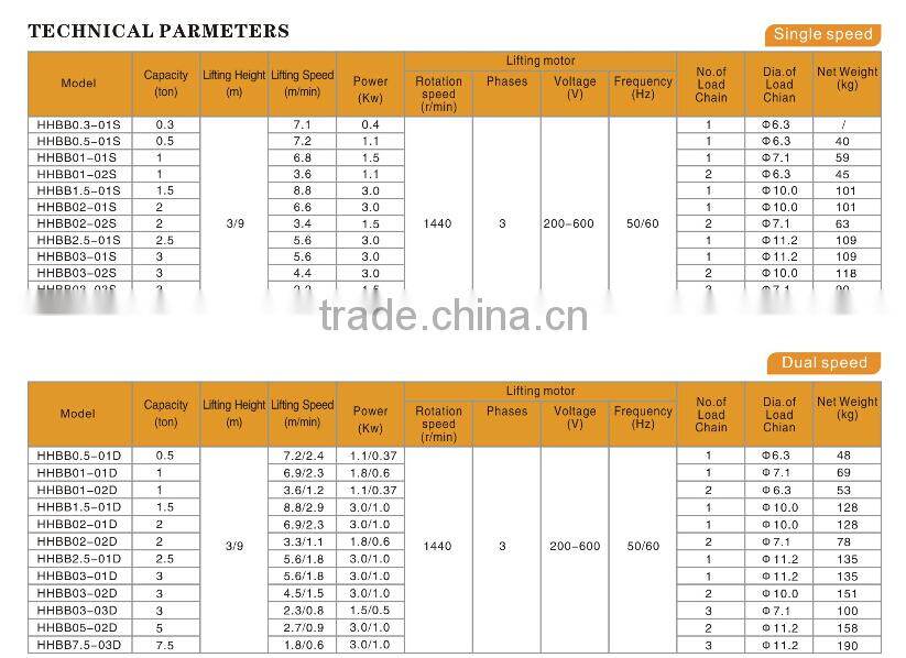 Special design for limit space 0.5t electric chain hoist with low headroom
