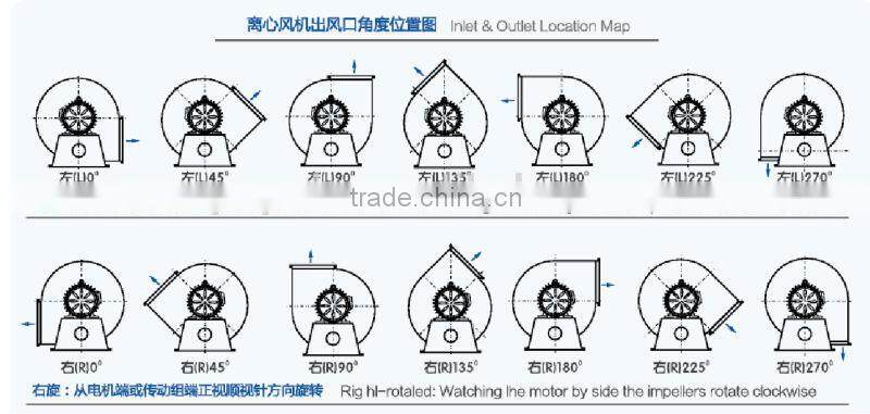 9-26 HIGH PRESSURE MATERIAL TRANSPORTATION CENTRIFUGAL FAN, centrifugal fan