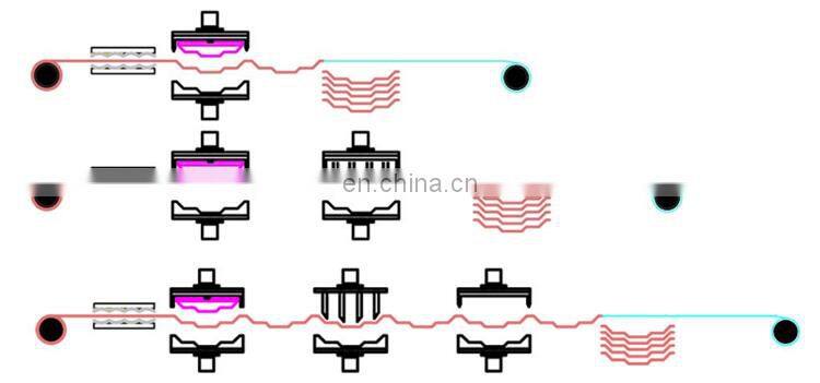 FSCT-820/650-A Automatic plastic cup product making thermoforming machines