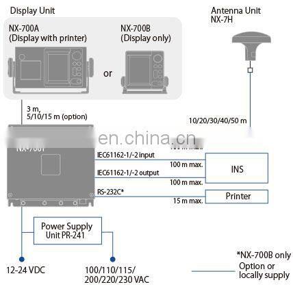 Marine electronics maritime navigation communication IMO CCS MED FURUNO NX-700 B collision avoidance navigational telex NAVTEX