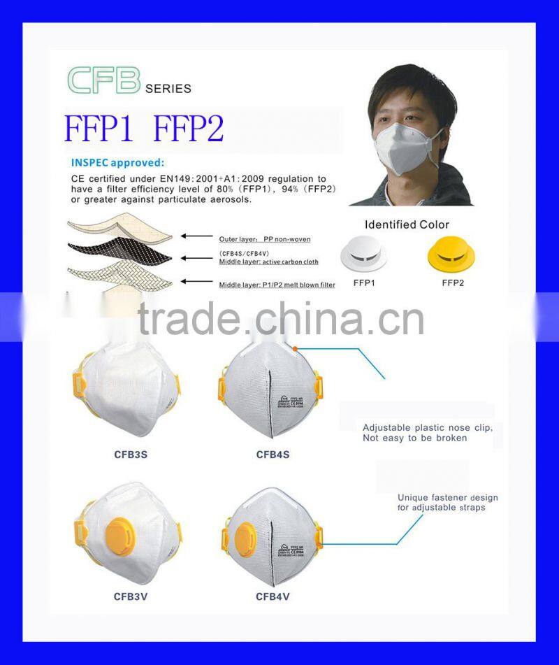 ffp1... ffp2... ffp3... n95 ...mask n95