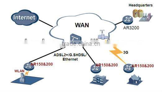 huawei 3g wifi wireless router AR151W-P support NGN IMS