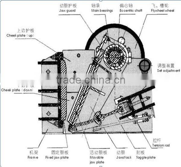 Small portable stone crushers with diesel engine jaw crusher machine