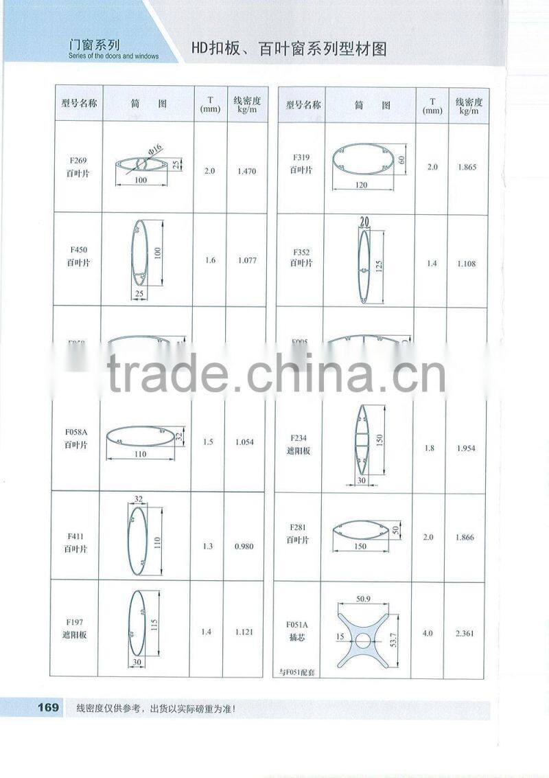powder white coated aluminium extrusion blade for window