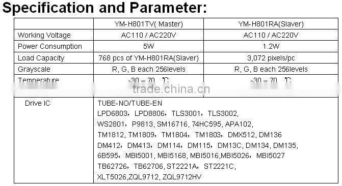 Work with computer madrix dmx512 master controller with DVI port
