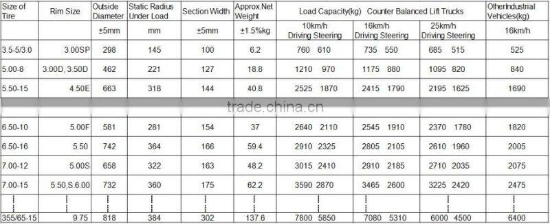 298mm outside diameter Solid tires for forklift and small field running vehicles