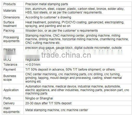 Precision Metal Stamping Parts