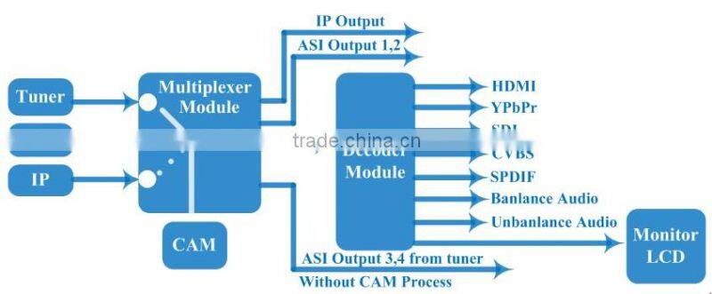 HD Satellite Receiver