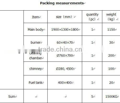 waste furnace burning incinerator