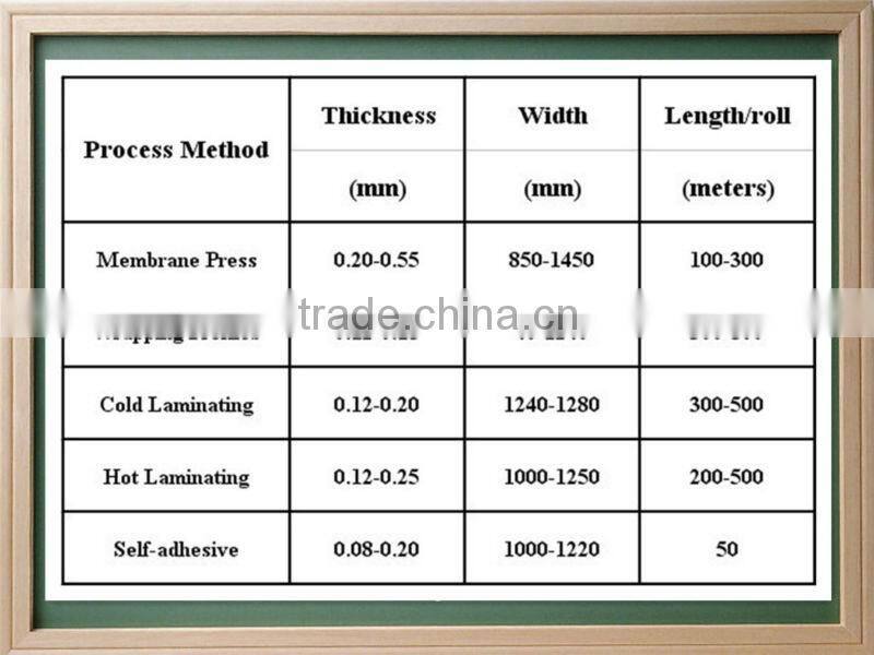 Wood Grain PVC Foil for Membrane /Laminating / Wrapping