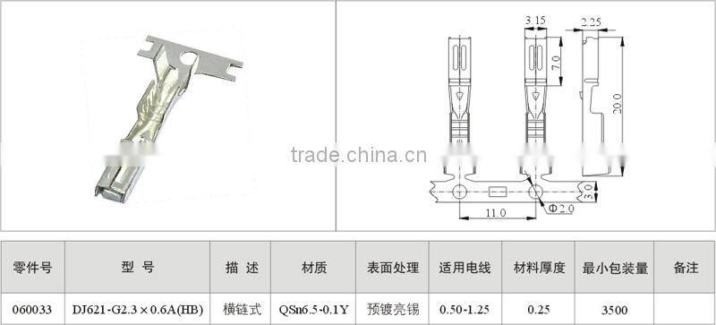 Receptacle terminals