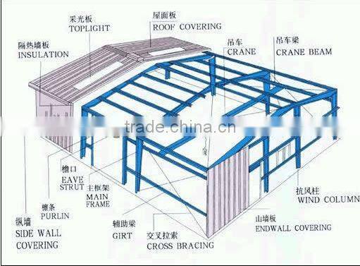 Portable Galvanized Steel Structure Workshop / Plant