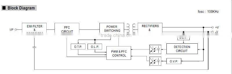 MW 90W LPF-90 LED Single Output Switching Power Supply