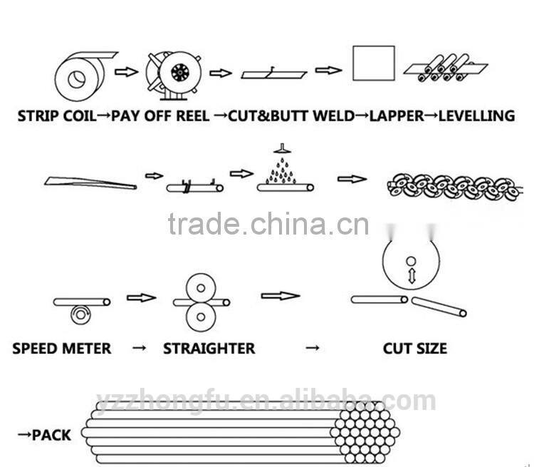 HG165 perforated stainless steel car exhaust tail pipes