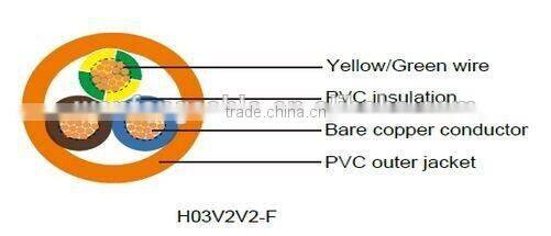 H03V2V2-F/H03V2V2H2-F CE certificated copper wire prices