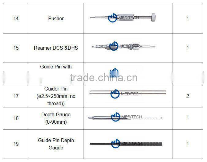 DHS & DCS orthopaedic implant instrument for trauma plates