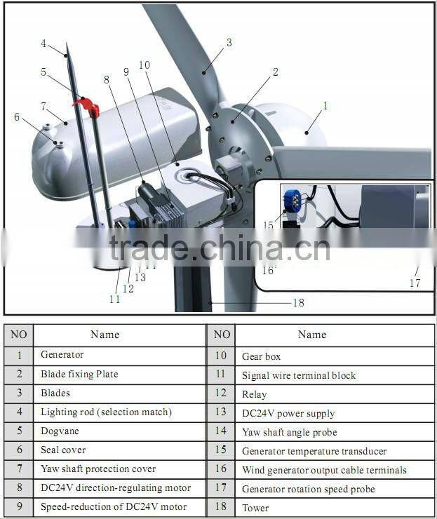 3KW magnetic alternative energy permanent magnet alternator