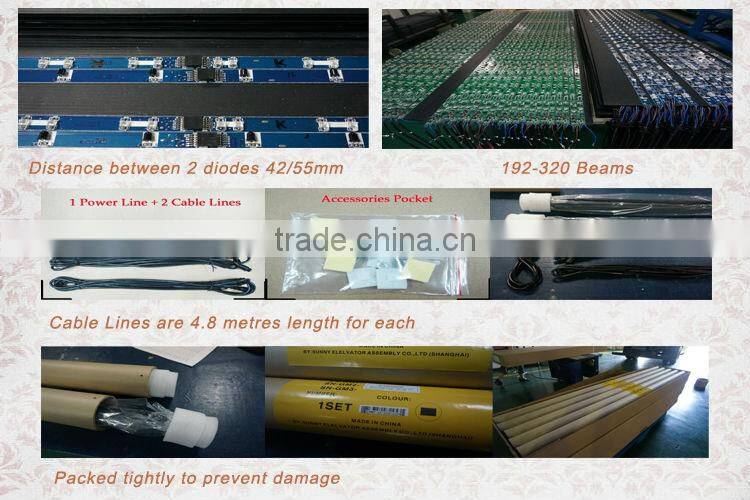 elevator light curtain sensor/light curtain sensors/infrared sensors/lift light curtain/elevator infrared light curtain/SM-GM2