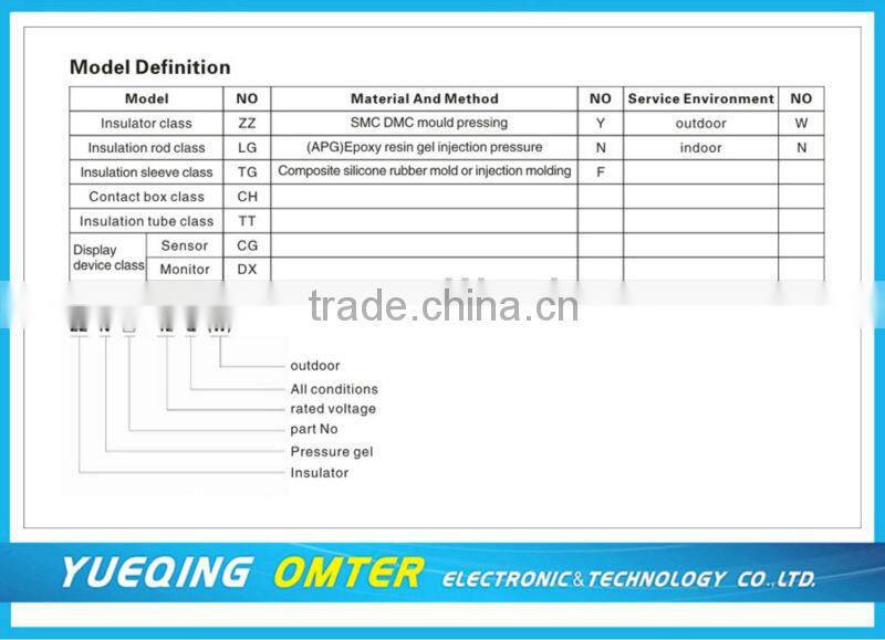 ZZN7-12 epoxy resin aislante