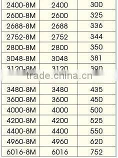 3.8 mm ,470 teeth Timing belt with factory price