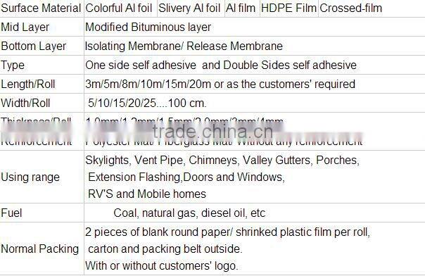 China low price !Self adhesive flashing tape for toilet