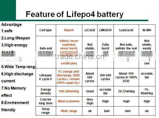 LiFePO4 battery pack 24V 10Ah