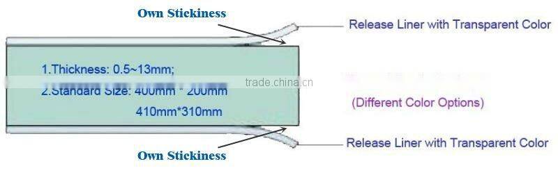 Cost-Competitive Silicone Heatsink Thermal Pads with Two-Side Stickiness