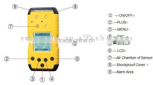 Portable 4 in 1 / NH3 O2 H2S CH4 Multi Gas Analyzer