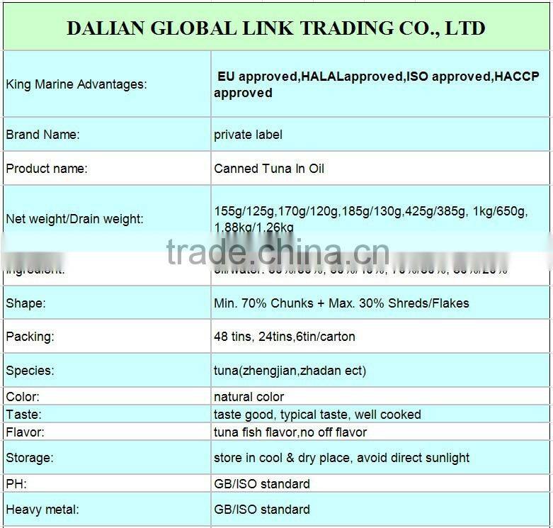 fujian supplier wholesale canned yellowfin tuna fish price with private label