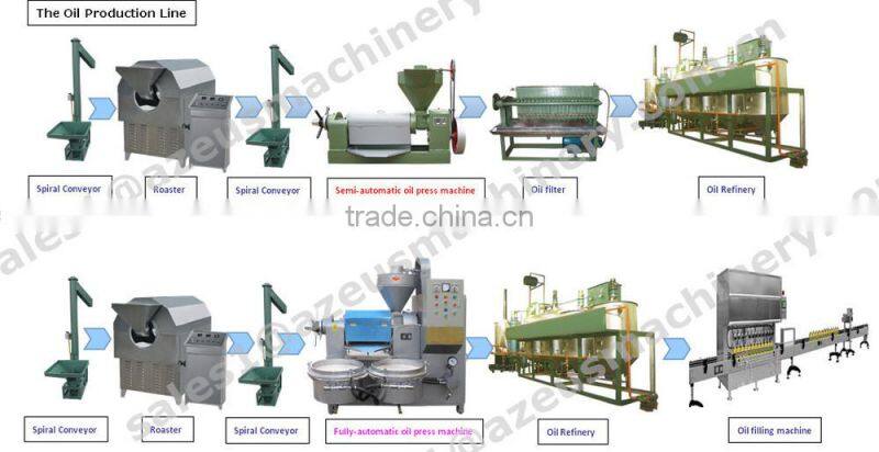 Screw Oil extraction/Screw copra Oil Press Machine / coconut oil machine