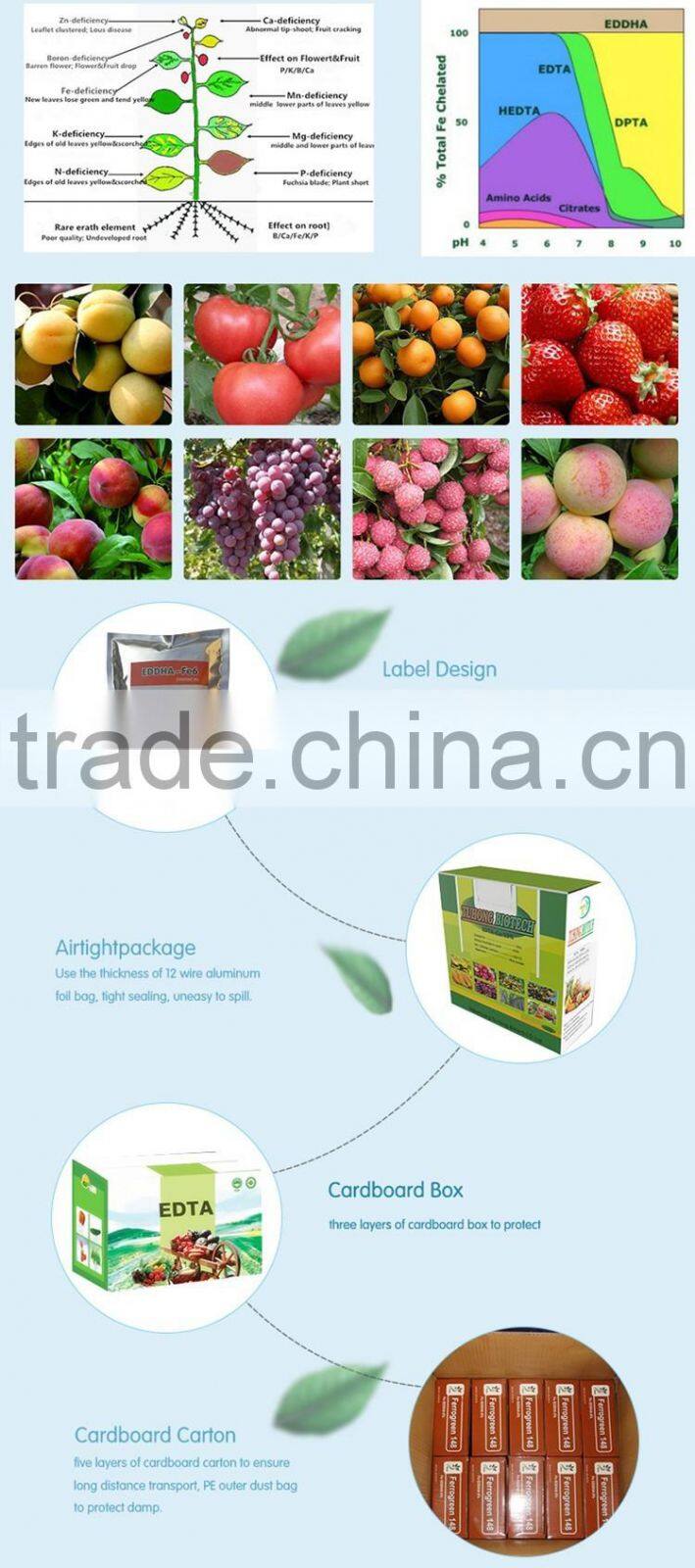 Water soluble liquid Magnesium fertilizer for sale