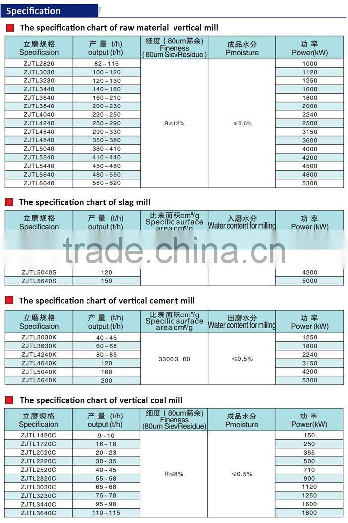 20-200t/h calcium oxide vertical mill machine, calcium oxide grinding mill machine